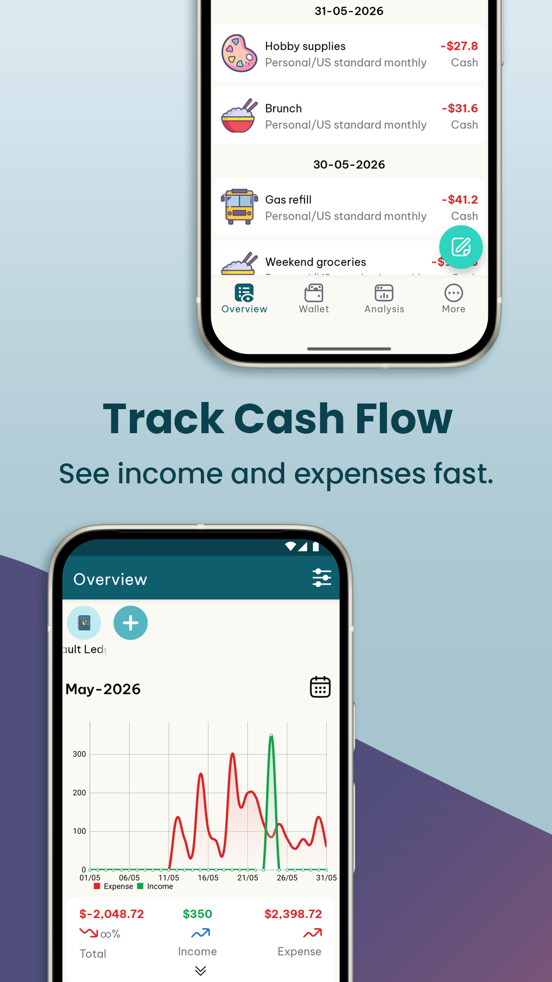 Money Mine — Theo dõi dòng tiền và danh sách giao dịch theo ngày