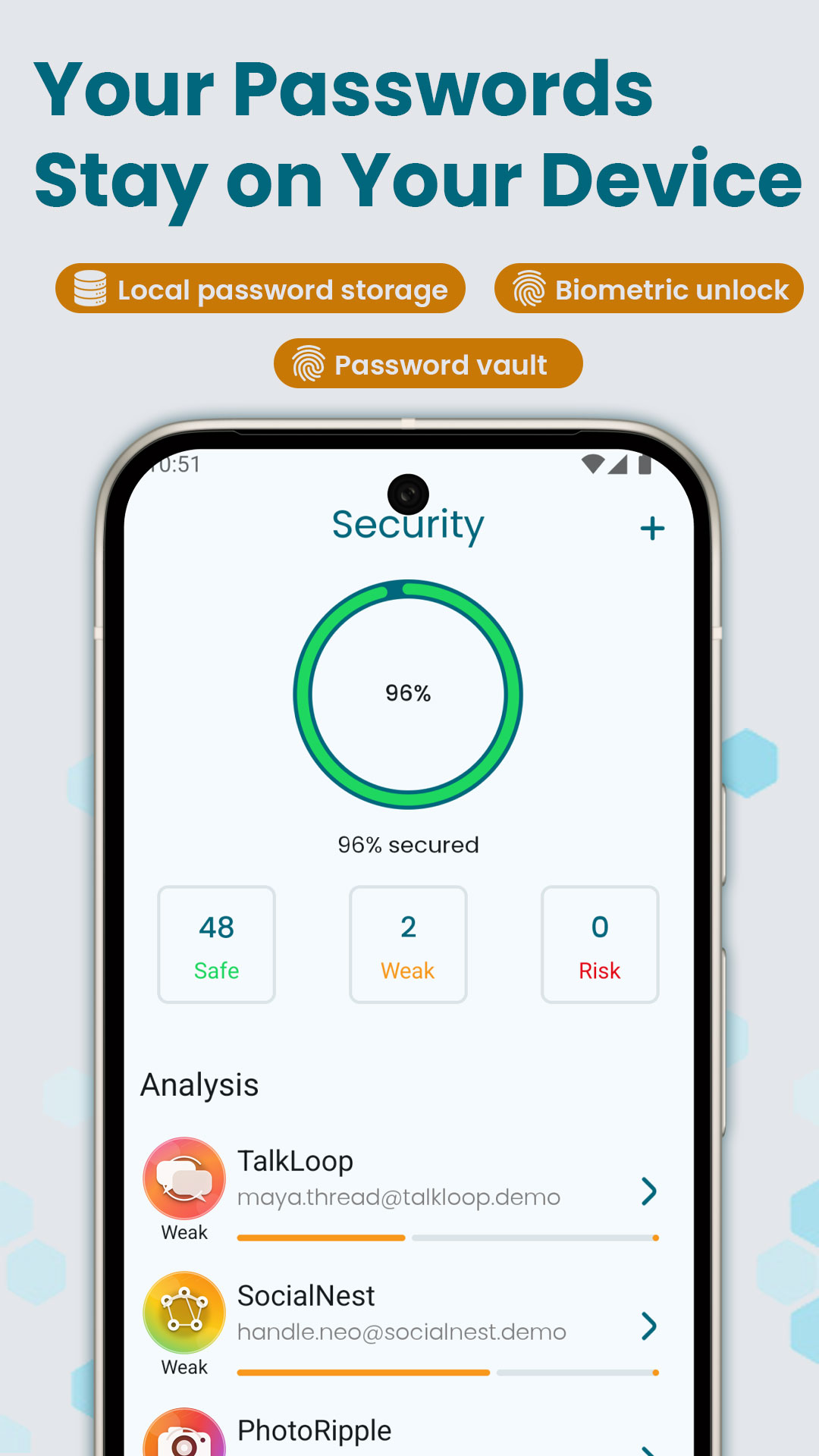 Passmine — Đánh giá mật khẩu theo nhóm Safe, Weak và Risk